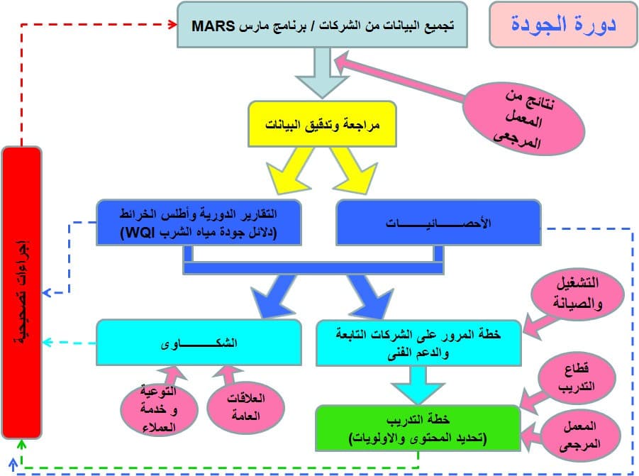 دورة الجودة