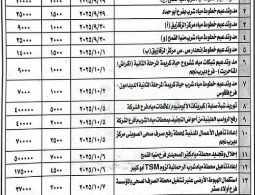مناقصة عامة: شركة مياه الشرب والصرف الصحى بالشرقية